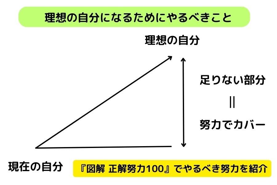 感想］『図解 正解努力100』は、現状を変えたい人の背中を押してくれる